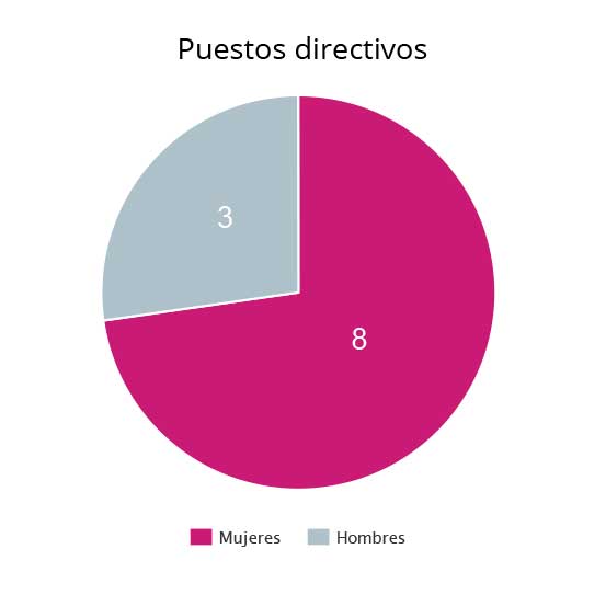 Imagenes graph1