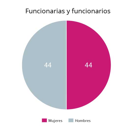 Imagenes graph2