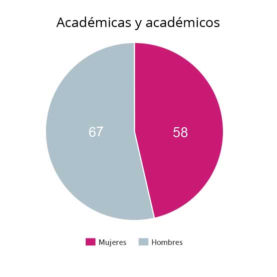 Imagenes graph3