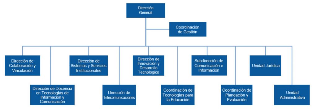 Imagenes organigrama5