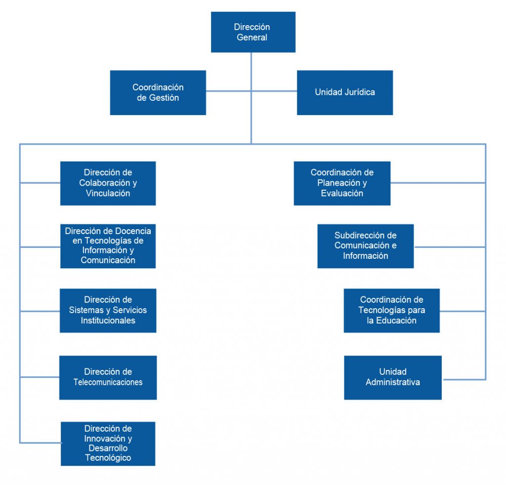 Imagenes organigrama6