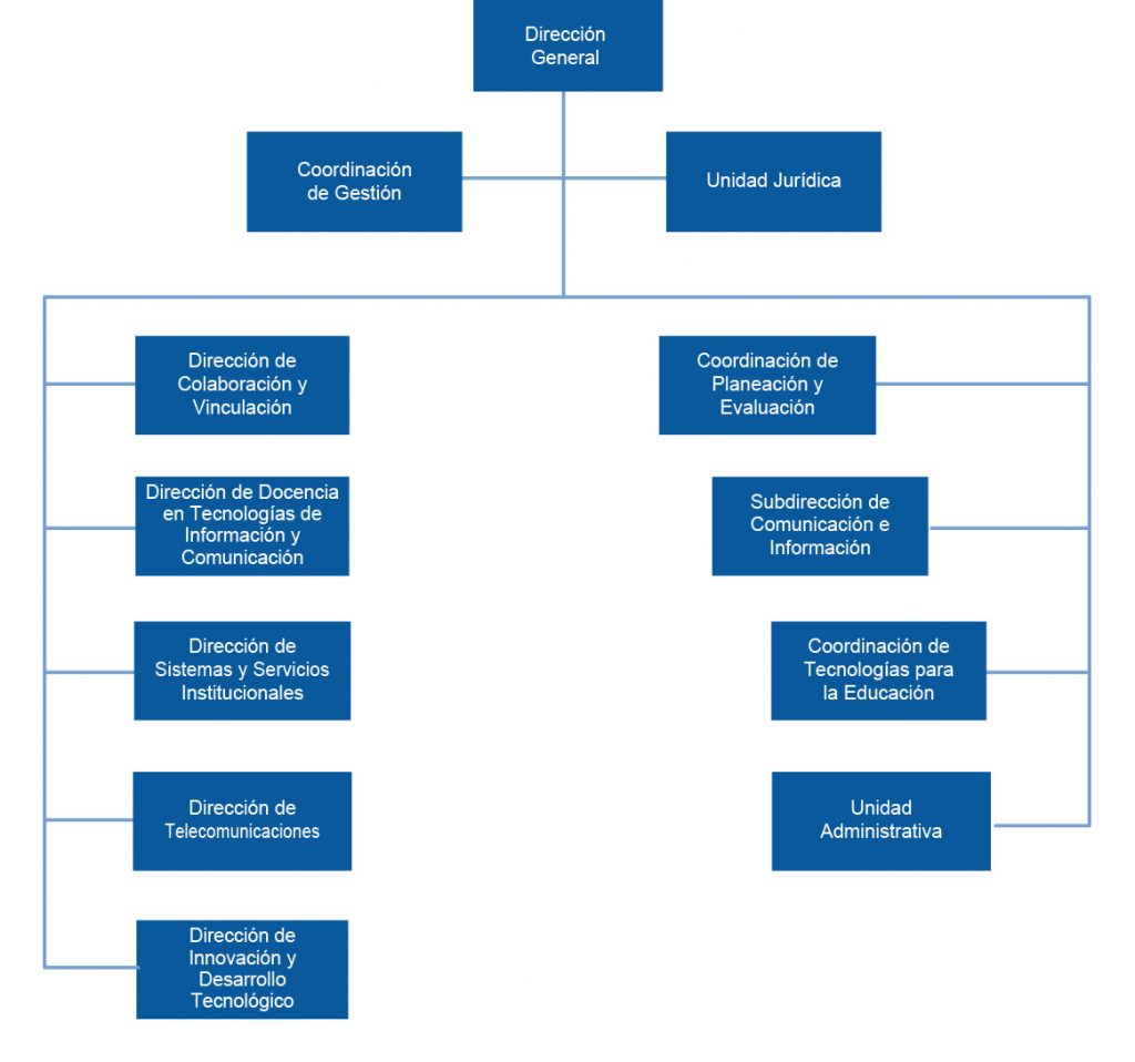 Imagenes organigrama7